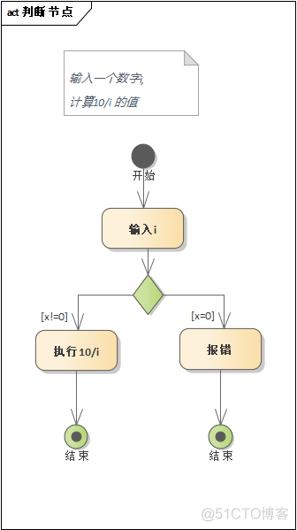 【UML建模】（5） UML建模之活动图_java_06