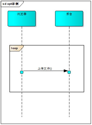 【UML建模】（4） UML建模之时序图_开发语言_06