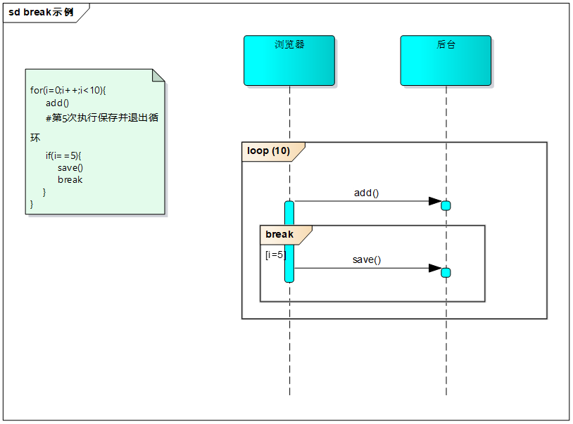 【UML建模】（4） UML建模之时序图_结构化_08