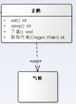 【UML建模】（3） UML建模之类图_类图_04