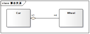 【UML建模】（3） UML建模之类图_java_05