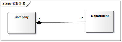 【UML建模】（3） UML建模之类图_类图_06