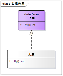 【UML建模】（3） UML建模之类图_uml_07