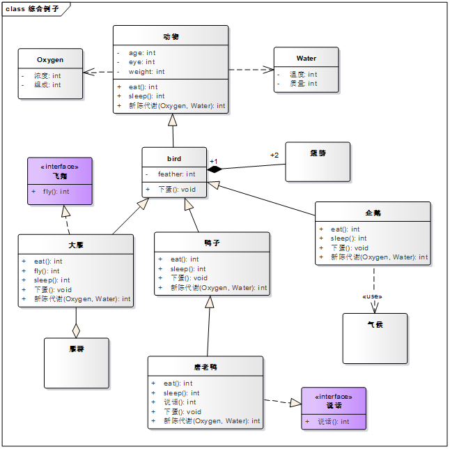 【UML建模】（3） UML建模之类图_uml_09