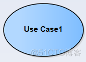 【UML建模】（2） UML建模之用例图_用例_02