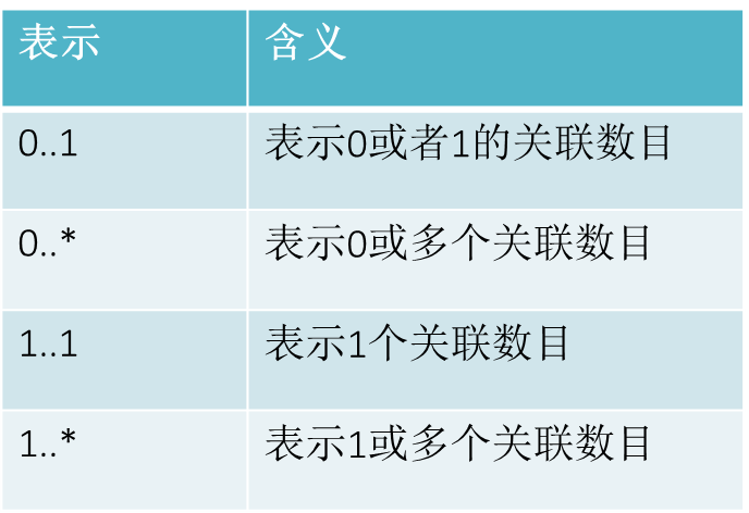 【UML建模】（3） UML建模之类图_uml_10