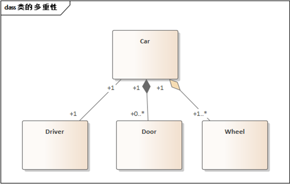 【UML建模】（3） UML建模之类图_类图_11