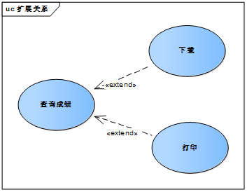 【UML建模】（2） UML建模之用例图_java_06