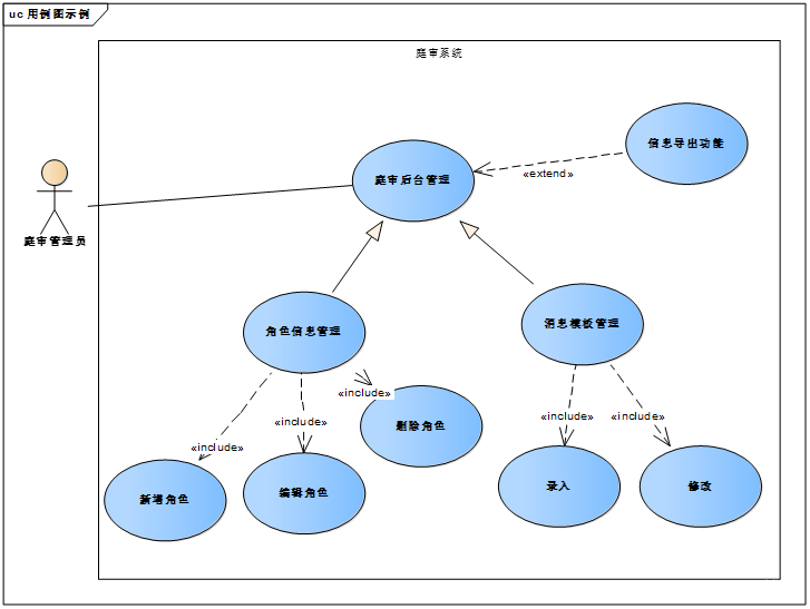 【UML建模】（2） UML建模之用例图_开发语言_07