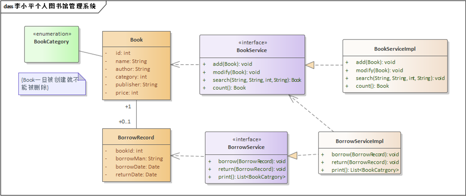 【UML建模】（3） UML建模之类图_java_13