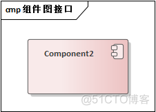 【UML建模】（8） UML建模之组件图_uml_02