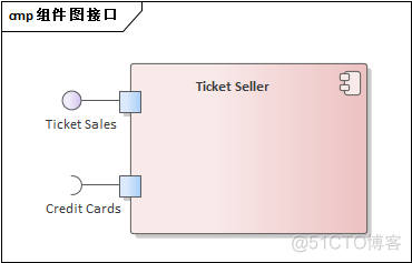 【UML建模】（8） UML建模之组件图_依赖关系_04