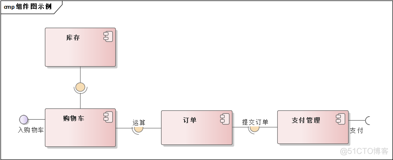 【UML建模】（8） UML建模之组件图_uml_05