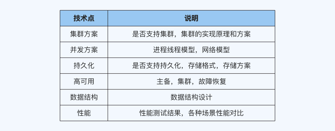 比较学习法_思维导图