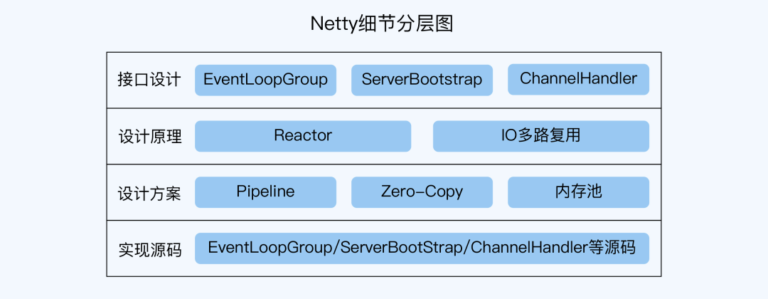 链式学习方法_分层图_02