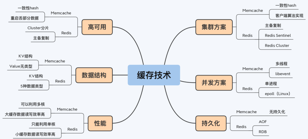 比较学习法_思维导图_02