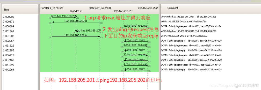 ping 问题分析_ip地址_04