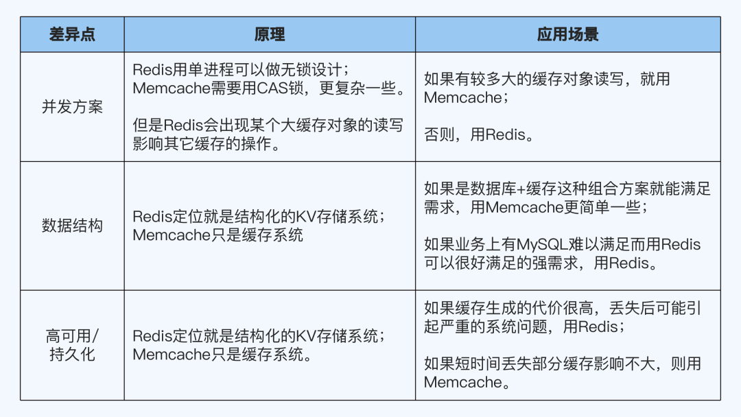 比较学习法_应用场景_03