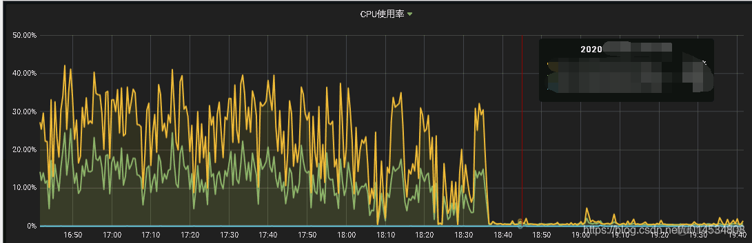 记一次线上CPU过高的问题以及处理方案_java_09