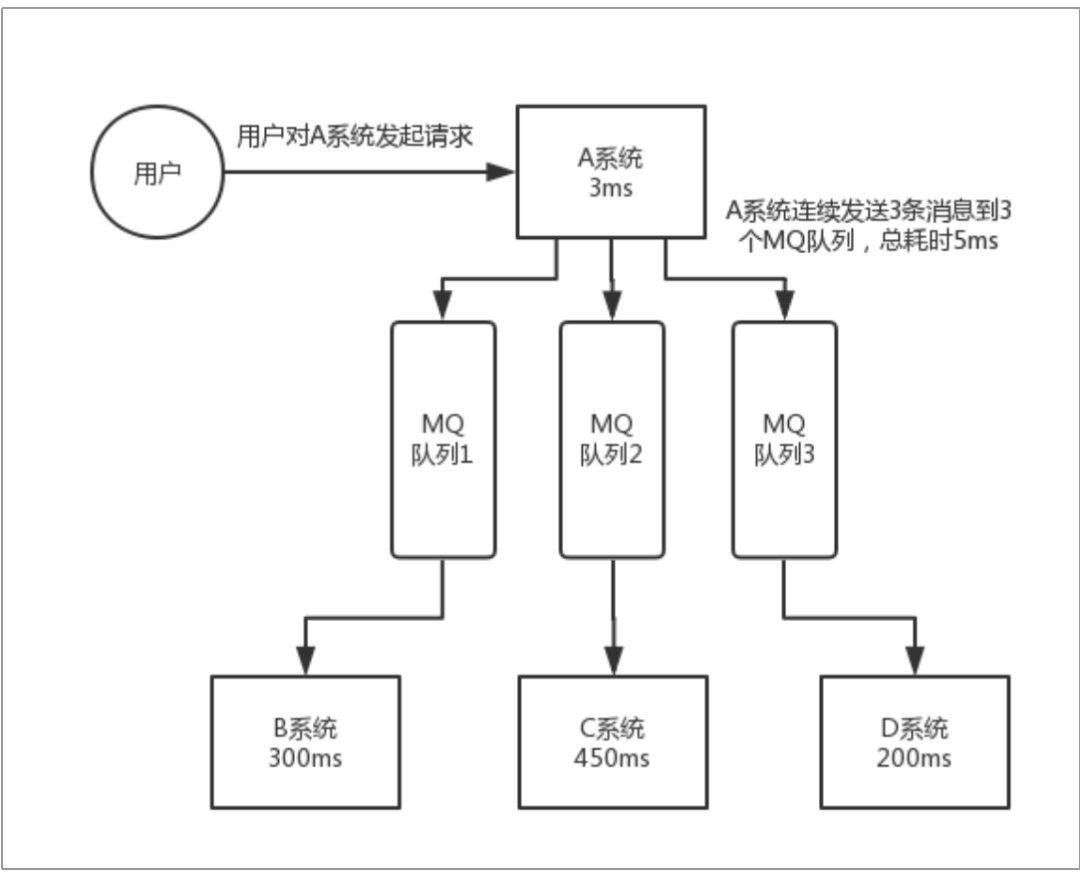 面试官：为啥要使用消息队列_kafka_03