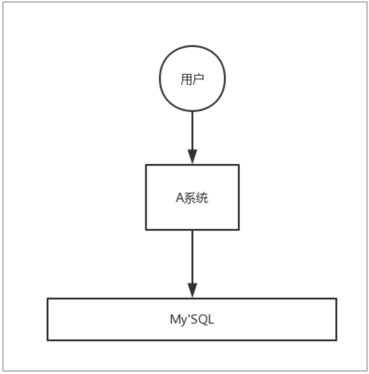 面试官：为啥要使用消息队列_kafka_04