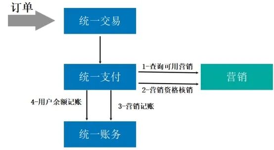 支付营销系统建设_公众号_02