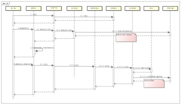 支付营销系统建设_网络营销_03