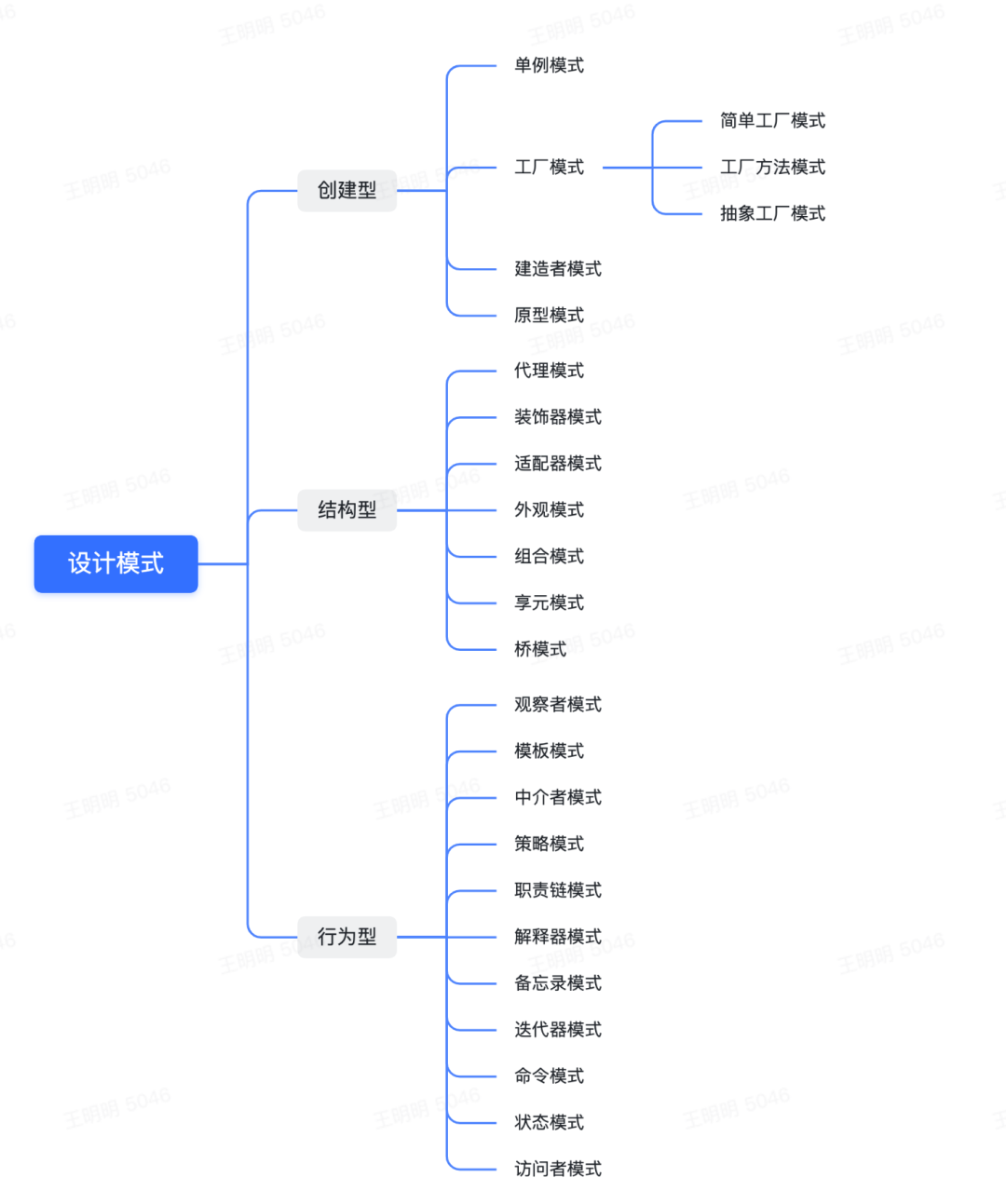 Go 设计模式- 装饰器模式_装饰器模式