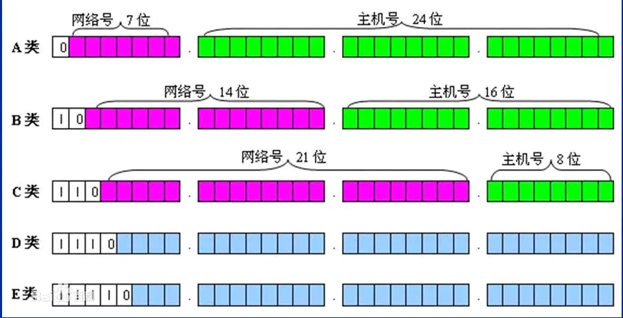 什么是子网掩码？_子网掩码