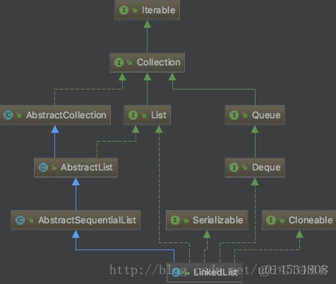 Java 集合框架05-LinkedList的详细介绍_数据结构