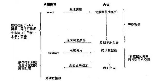 Redis 6.0 为什么要引入多线程呢?_多线程_04