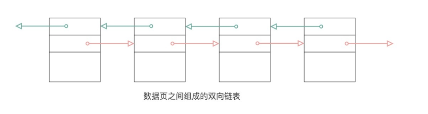 数据库的存储结构_数据_04