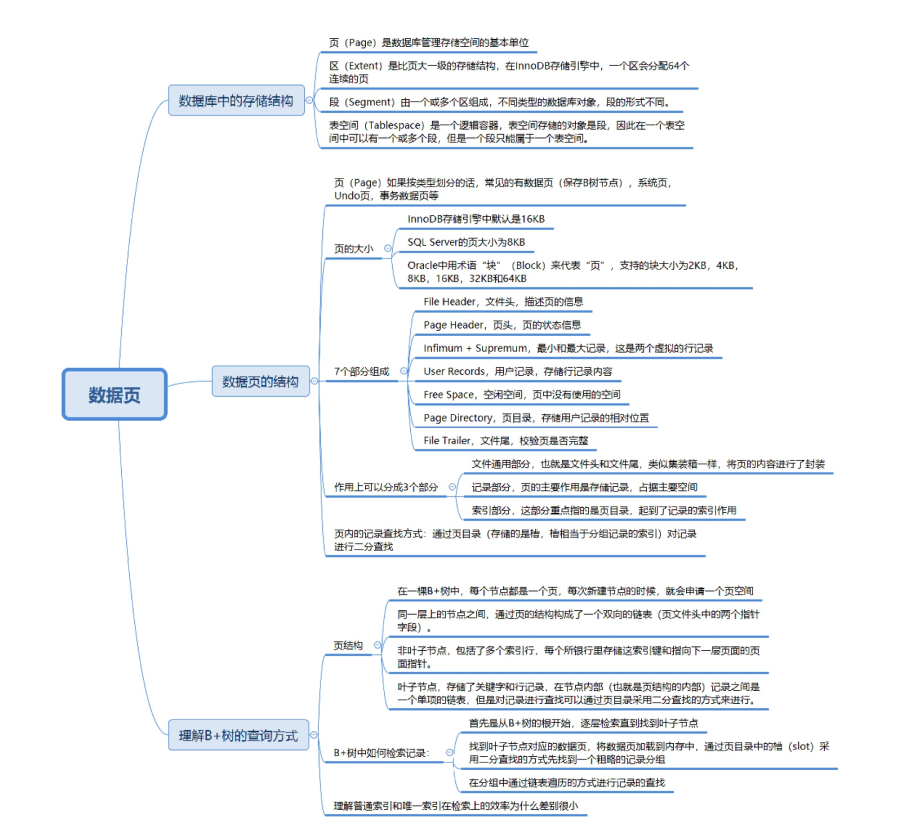 数据库的存储结构_数据库_06