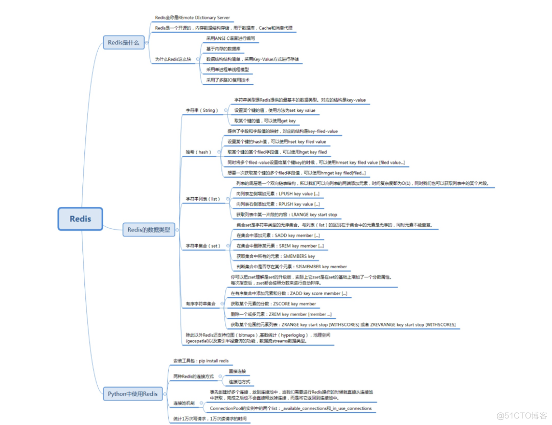 Redis 为什么这么快？_redis