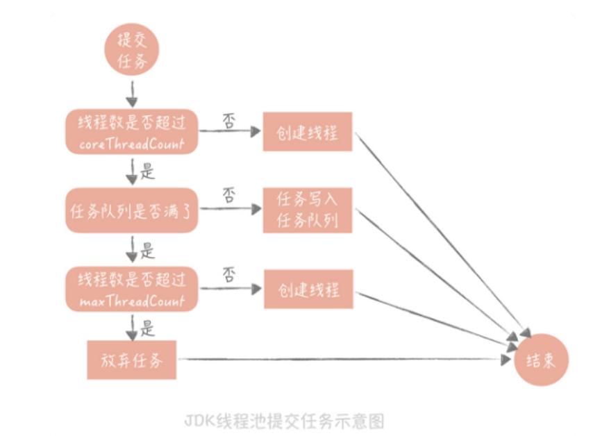 软件设计思想：池化技术_服务端_02