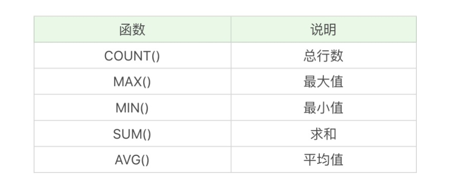 SQL 中的聚集函数？_数据