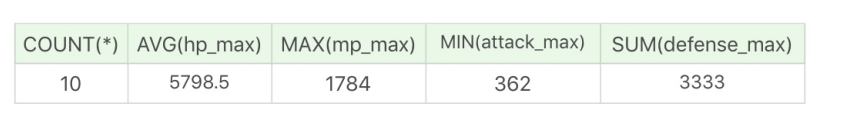 SQL 中的聚集函数？_数据_02