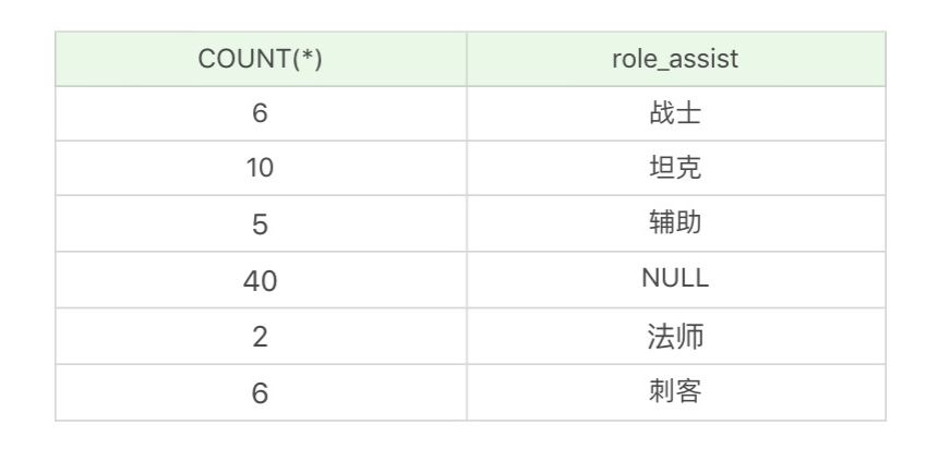 SQL 中的聚集函数？_有效数字_04