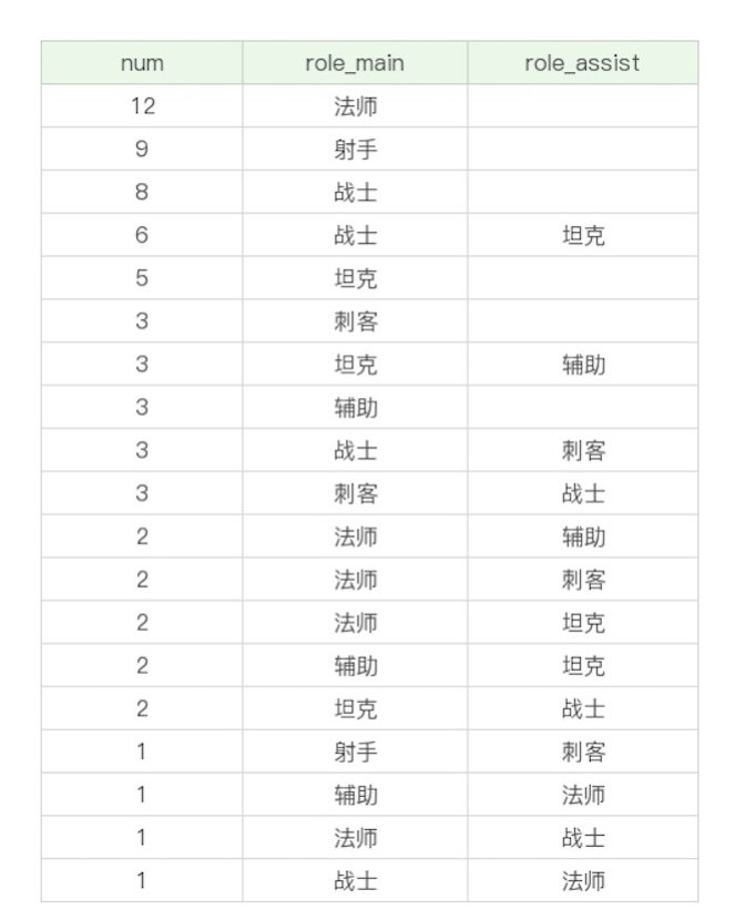 SQL 中的聚集函数？_有效数字_05