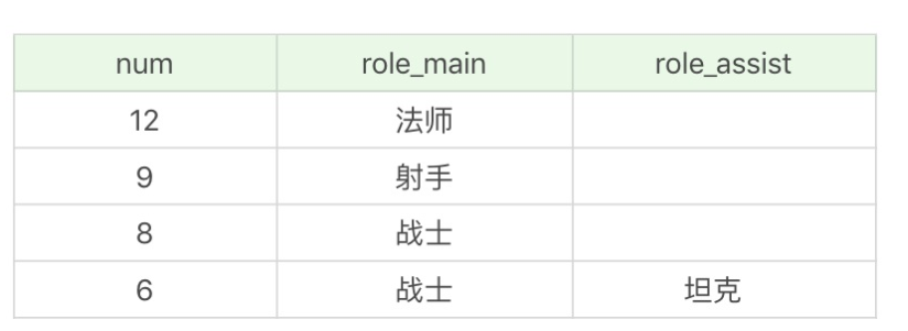 SQL 中的聚集函数？_有效数字_06