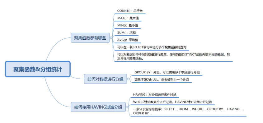 SQL 中的聚集函数？_有效数字_07