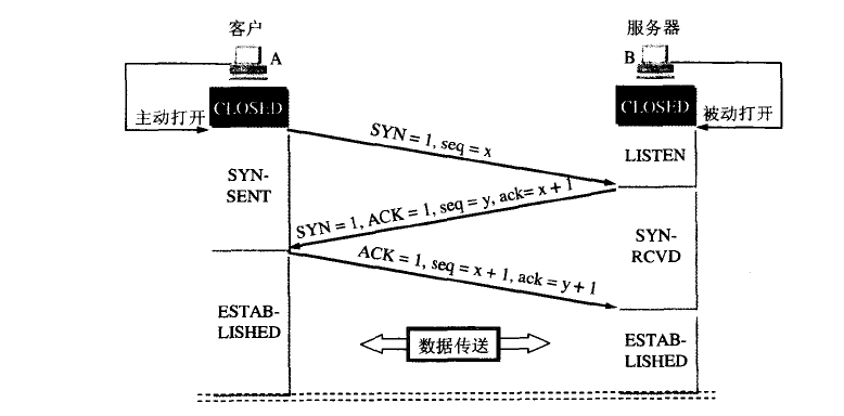 TCP连接建立和释放_校验和_02