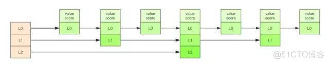 Redis原理 -基础数据结构_java_26