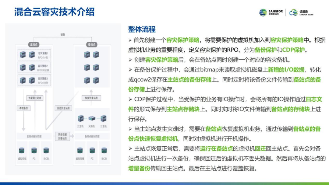 Tech Talk · 云技术有话聊 | 深信服混合云容灾技术解析_云平台