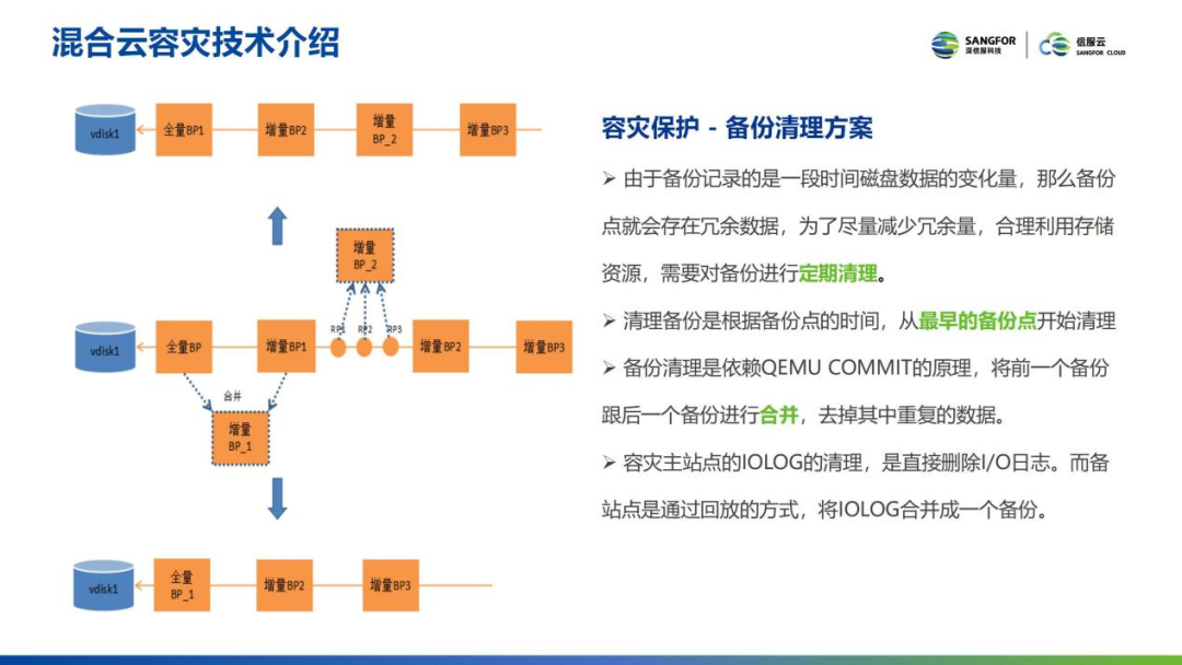 Tech Talk · 云技术有话聊 | 深信服混合云容灾技术解析_数据_03