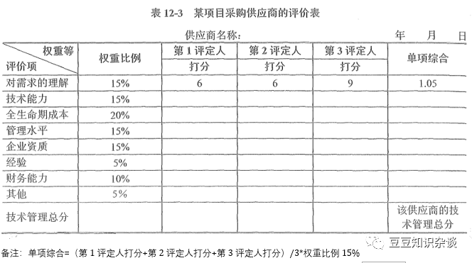 软考高项笔记｜12-3 招投标及采购管理案例分析_信息系统