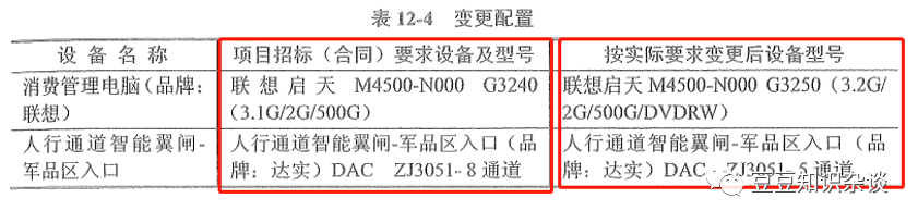 软考高项笔记｜12-3 招投标及采购管理案例分析_项目管理_02