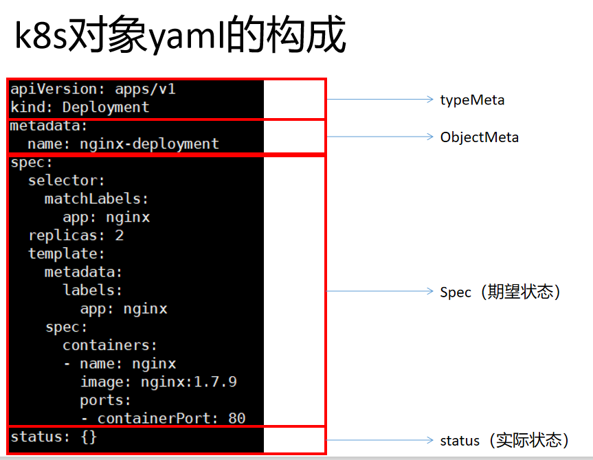 #云原生征文#深入Kubernetes（k8s）概念_k8s_05