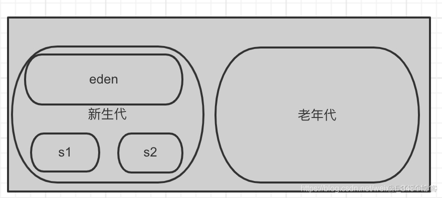 性能优化｜快速掌握JVM内存分配机制_java_02