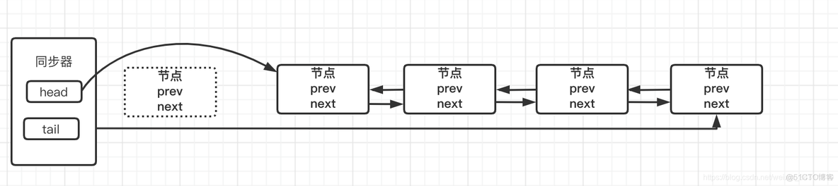 并发编程｜说完AQS,面试官为何不淡定了？_AQS_04